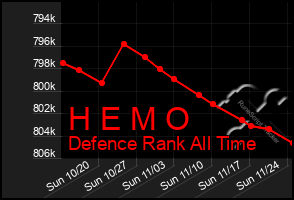 Total Graph of H E M O