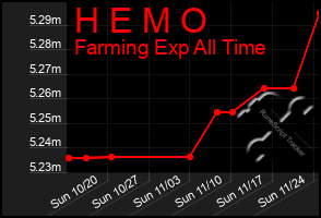 Total Graph of H E M O