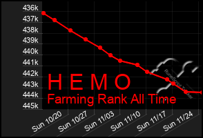 Total Graph of H E M O