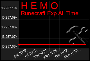 Total Graph of H E M O