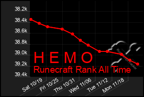 Total Graph of H E M O