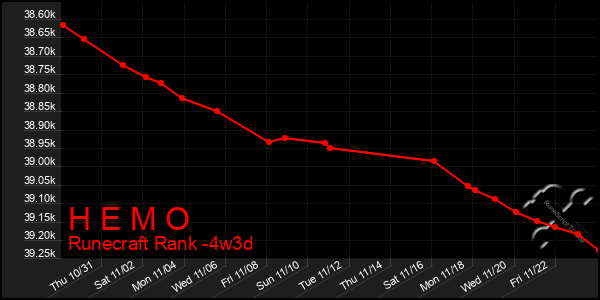 Last 31 Days Graph of H E M O