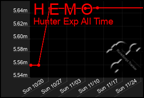 Total Graph of H E M O