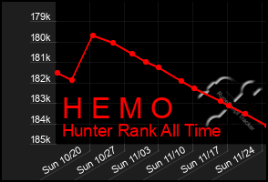 Total Graph of H E M O