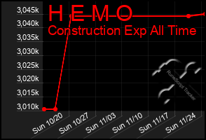 Total Graph of H E M O