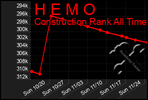 Total Graph of H E M O