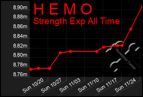 Total Graph of H E M O