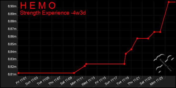 Last 31 Days Graph of H E M O