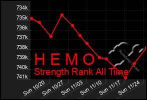 Total Graph of H E M O