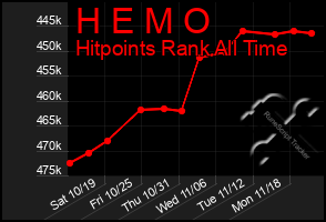 Total Graph of H E M O