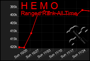 Total Graph of H E M O