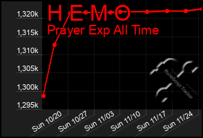 Total Graph of H E M O