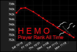 Total Graph of H E M O