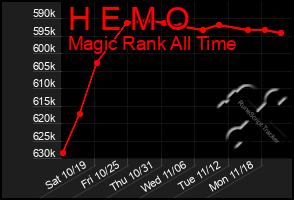 Total Graph of H E M O