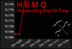 Total Graph of H E M O