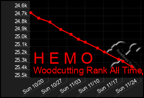 Total Graph of H E M O