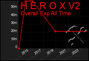 Total Graph of H E R O X V2