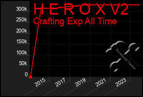 Total Graph of H E R O X V2