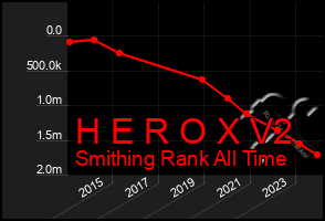 Total Graph of H E R O X V2