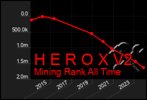 Total Graph of H E R O X V2