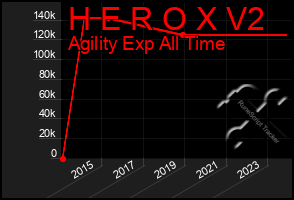 Total Graph of H E R O X V2