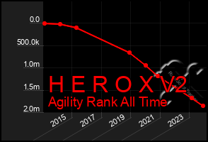 Total Graph of H E R O X V2