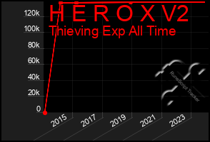 Total Graph of H E R O X V2