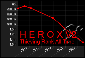 Total Graph of H E R O X V2