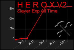 Total Graph of H E R O X V2