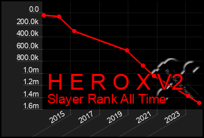 Total Graph of H E R O X V2