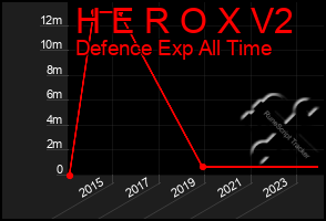 Total Graph of H E R O X V2