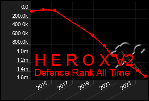 Total Graph of H E R O X V2