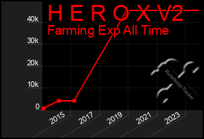 Total Graph of H E R O X V2