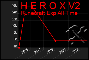 Total Graph of H E R O X V2