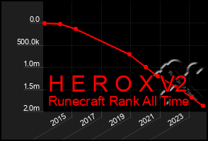 Total Graph of H E R O X V2