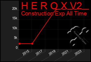 Total Graph of H E R O X V2