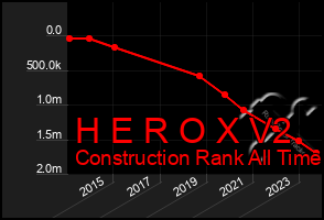 Total Graph of H E R O X V2