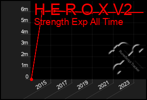 Total Graph of H E R O X V2