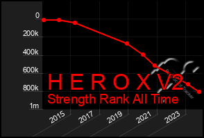 Total Graph of H E R O X V2