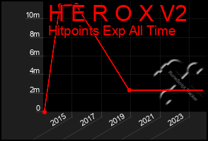 Total Graph of H E R O X V2