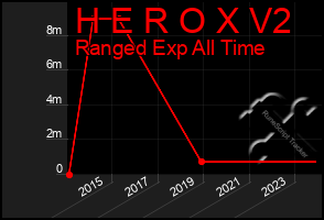 Total Graph of H E R O X V2