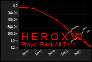 Total Graph of H E R O X V2