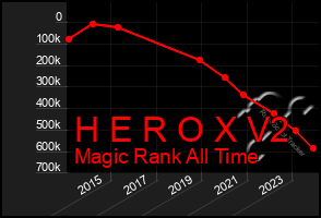 Total Graph of H E R O X V2