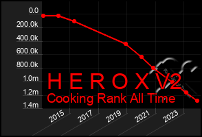 Total Graph of H E R O X V2