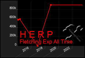 Total Graph of H E R P