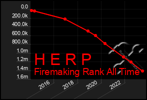 Total Graph of H E R P