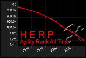 Total Graph of H E R P