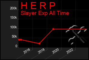 Total Graph of H E R P