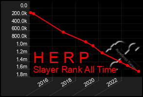 Total Graph of H E R P