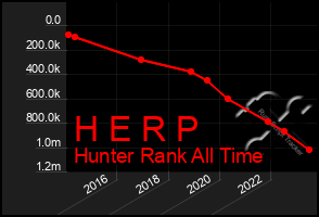 Total Graph of H E R P